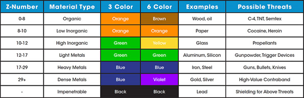 6 Colours Chart